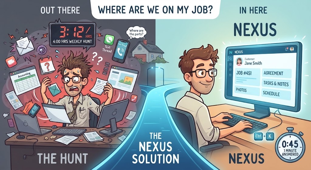 Illustration in two halves under the question "Where are we on my job?" On the left, Out there, a frazzled owner at a cluttered desk is surrounded by email, a calendar, an accounting spreadsheet, a text thread asking where the parts are and a timer reading 3:12 hours of a 4-hour weekly hunt. On the right, In here, a calm owner looks at one Nexus screen for customer Jane Smith showing job number 451, the agreement, tasks and notes, photos and the schedule, with a Ctrl+K shortcut and a stopwatch at 0:45, answered in under a minute.